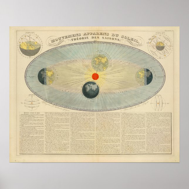 Póster Motivos do Sol (Frente)