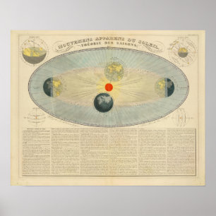 Póster Movimentos do Sun