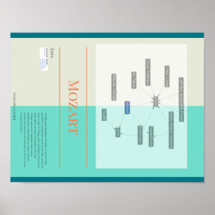 Póster Mozart Infographic