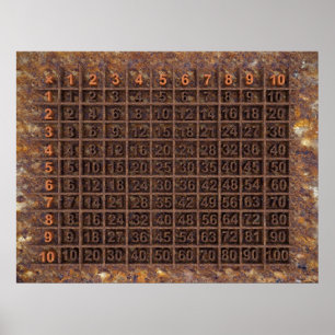 Poster Multiplicação/mesa das épocas