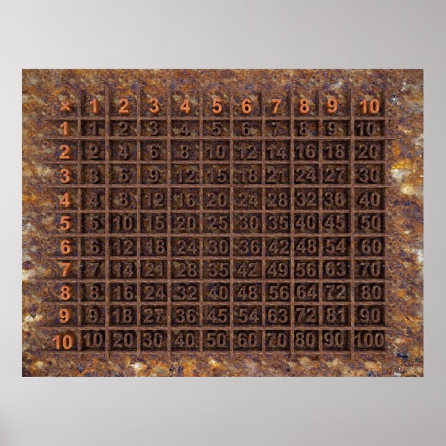 Poster Multiplicação/Mesa de Tempos (Frente)