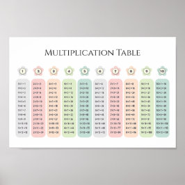 Poster Multiplication Table Pastel Flowers Educational