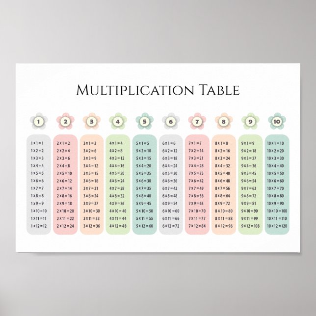 Poster Multiplication Table Pastel Flowers Educational (Frente)