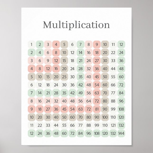 Poster Multiplication Table Pink and Green Educational (Frente)