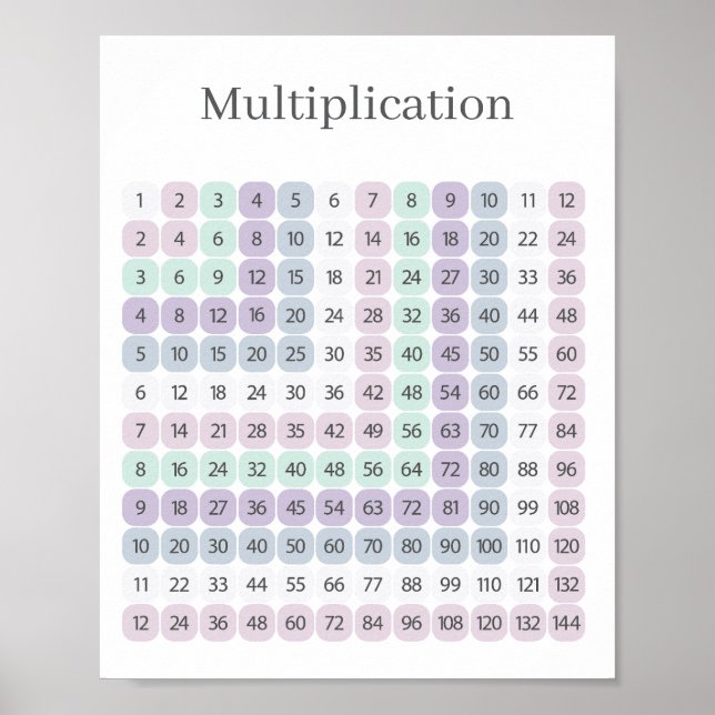 Poster Multiplication Table Purple and Green Educational (Frente)