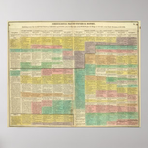 Póster Mundo da história a 1789