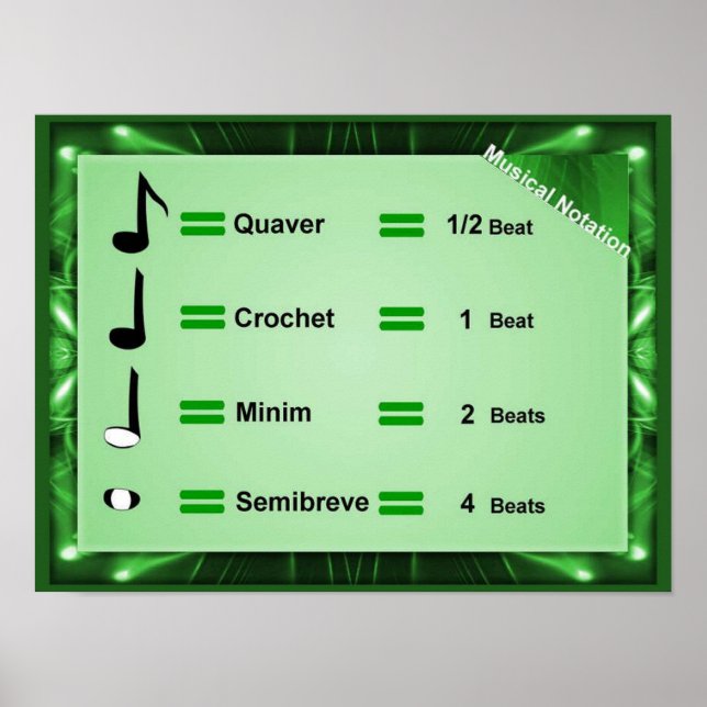 Poster Música, Notação (Frente)