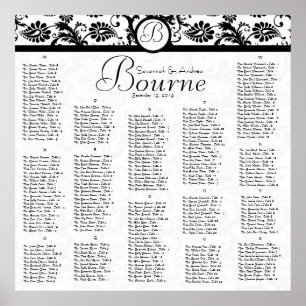 Poster Nº 2 de 2 Gráficos de Recepção de Damasco Branco P