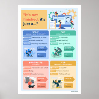 Poster Não está terminado, é só um...