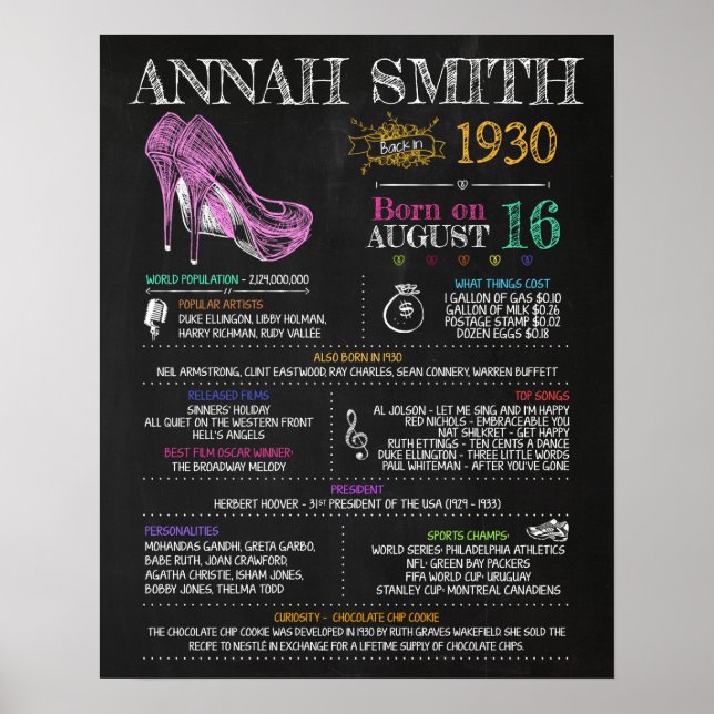 Poster Nascer em 1930 - Sinal de Festa de aniversário (Frente)