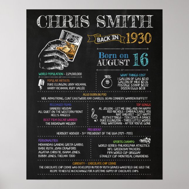 Poster Nascer em 1930 - Sinal de Festa de aniversário (Frente)