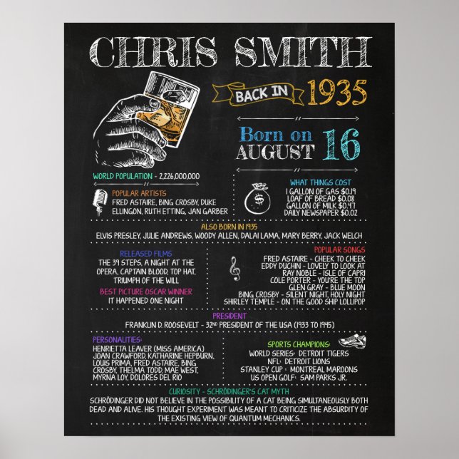 Poster Nascer em 1935 - Sinal masculino para a 85ª Festa  (Frente)