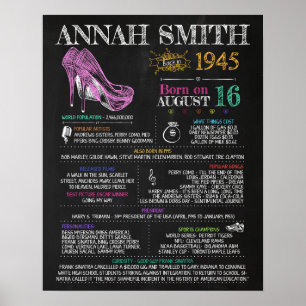 Poster Nascer em 1945 Sinal feminino para uma 75ª Festa d