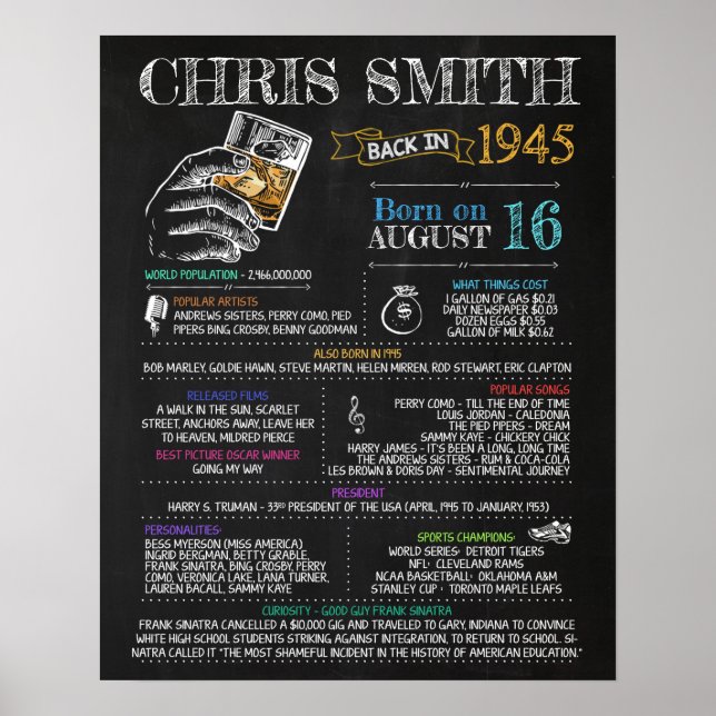 Poster Nascer em 1945 - Sinal masculino para a 75ª Festa  (Frente)