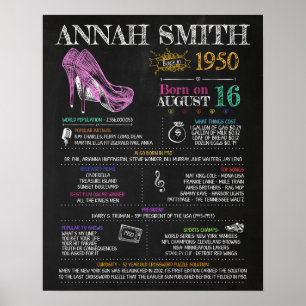 Poster Nascer em 1950 - Sinal de Festa de aniversário