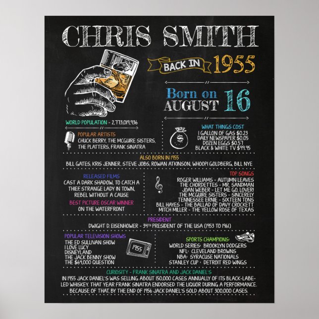 Poster Nascer em 1955 - Sinal masculino para a 65ª Festa  (Frente)