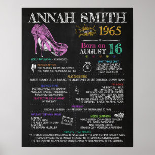 Poster Nascer em 1965 Sinal feminino para a 55ª Festa de 