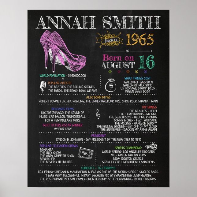 Poster Nascer em 1965 Sinal feminino para a 55ª Festa de  (Frente)