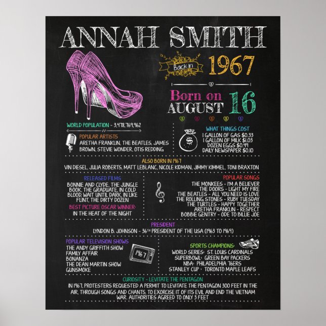 Poster Nascer em 1967 Sinal feminino para a 53ª Festa de  (Frente)