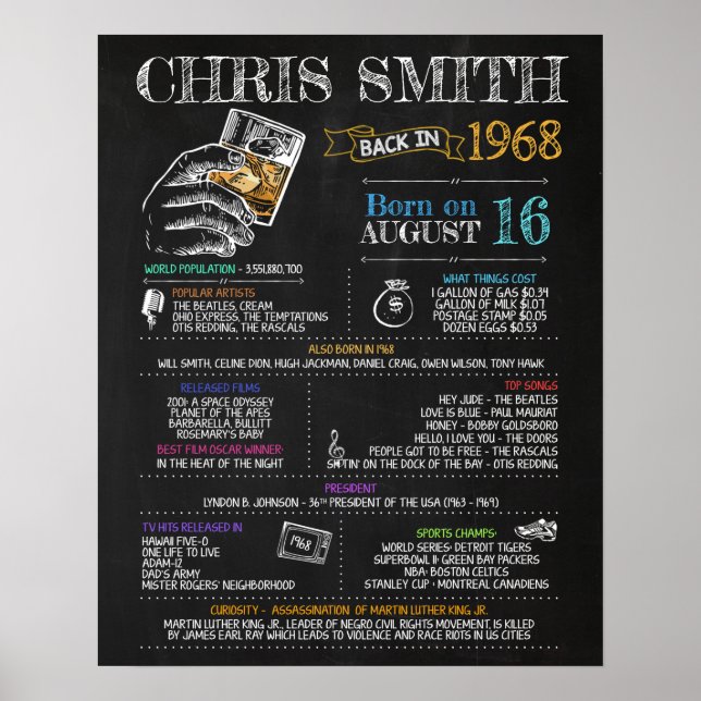 Poster Nascer em 1968 Sinal masculino para uma Festa de a (Frente)