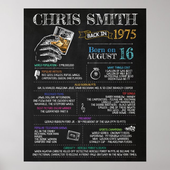 Poster Nascer em 1975 - Sinal masculino para a 45ª Festa  (Frente)