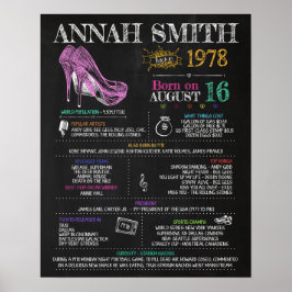 Poster Nascer em 1978 Sinal feminino para uma 42ª Festa d