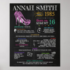 Poster Nascer em 1985 Sinal feminino para a 35ª Festa de 