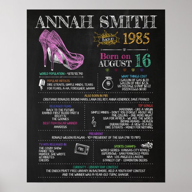 Poster Nascer em 1985 Sinal feminino para a 35ª Festa de  (Frente)