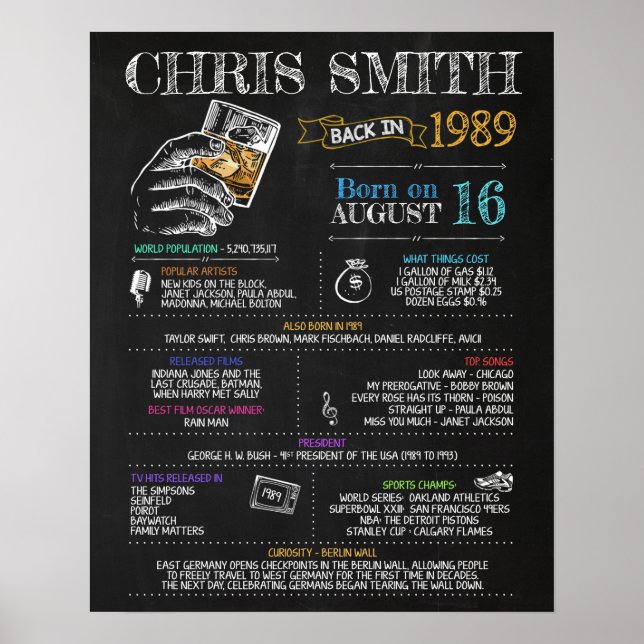 Poster Nascer em 1989 Sinal masculino para uma Festa de a (Frente)