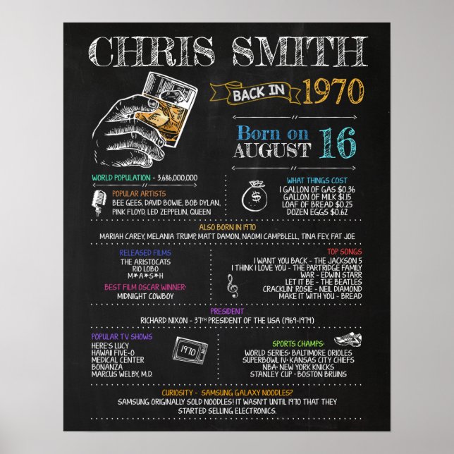 Poster Nascer no Sinal de Aniversário de 1970 (Frente)