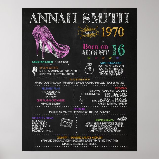 Poster Nascer no Sinal de Aniversário de 1970 (Frente)