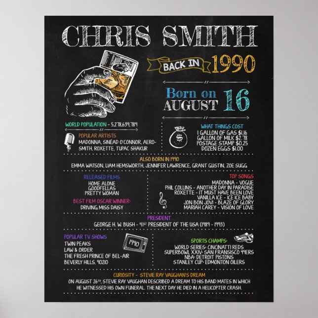 Poster Nascer no Sinal de Aniversário de 1990 (Frente)