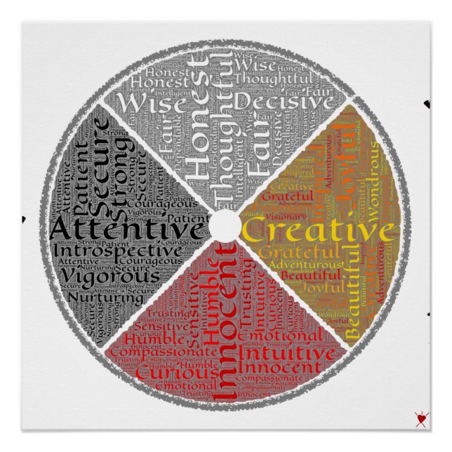 Póster Native American Medicine Wheel Word-art (Frente)