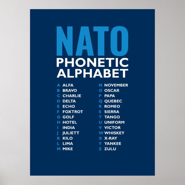 Poster NATO Phonetic Alphabet Alfa-Zulu Code Chart (Frente)