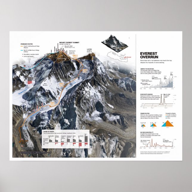 Poster "Nepal: 2013/heute Himalaya - Mt. Everest Karte (Frente)