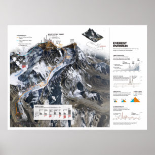 Poster "Nepal: Mapa 2013 de Monte Everest…