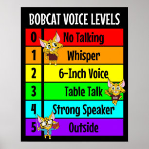 Poster Níveis da voz do lince para a gestão da sala de
