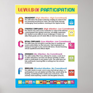 Póster Níveis de participação para os estudantes de ar