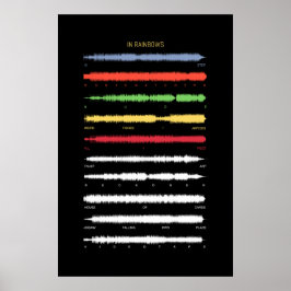 Poster No Rainbows Soundwave Art