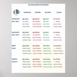 Poster - Nômagos (N-A-D-G / m-f-n-pl)