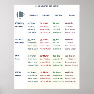 Poster - Nômagos (N-A-D-G / m-f-n-pl)