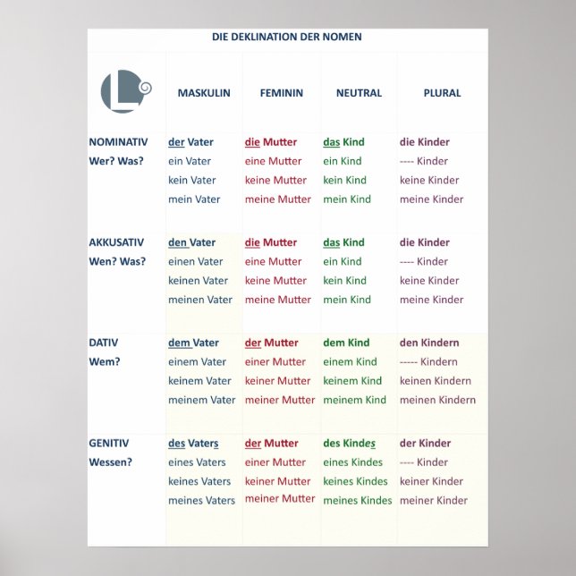 Poster - Nômagos (N-A-D-G / m-f-n-pl) (Frente)