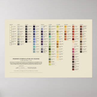 Poster Nomenclatura de Cores de Werner - 3ª Edição