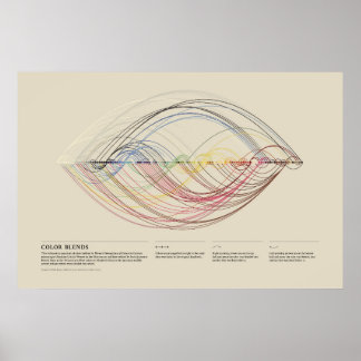 Poster Nomenclatura de Cores de Werner - Combinações de C