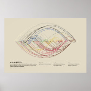 Poster Nomenclatura de Cores de Werner - Misturas de Core