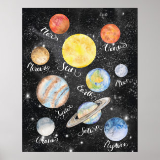Poster Nomes de Planilhas de Cores Aquáticas
