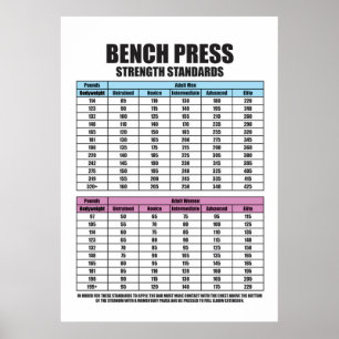 Poster Normas de Força de Imprensa Bench - Motivação G