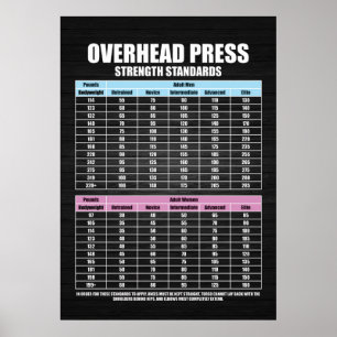 Poster Normas de Força de Imprensa - Motivação Gym