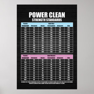 Poster Normas de Força de Imprensa - Motivação Gym