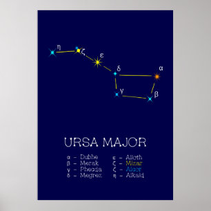 Poster Norte Hemisfério Constelação Ursa Maior